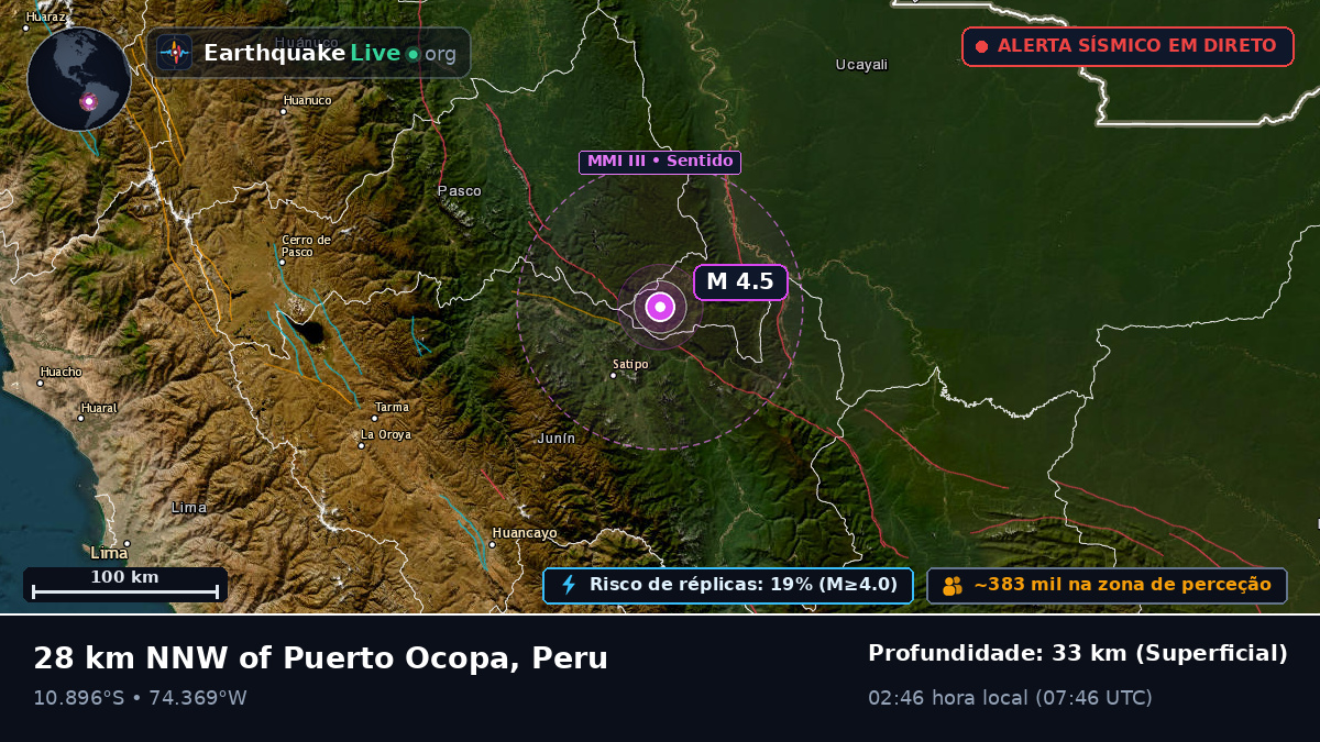 Junín, Peru