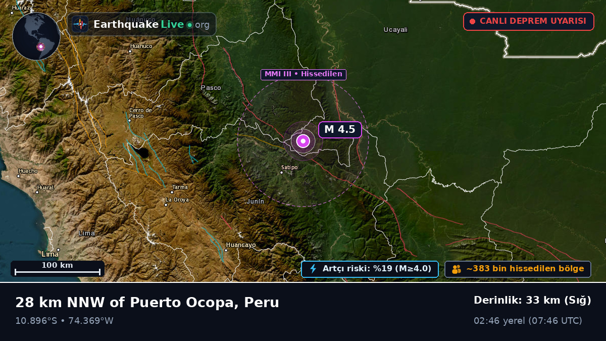 Junín, Peru