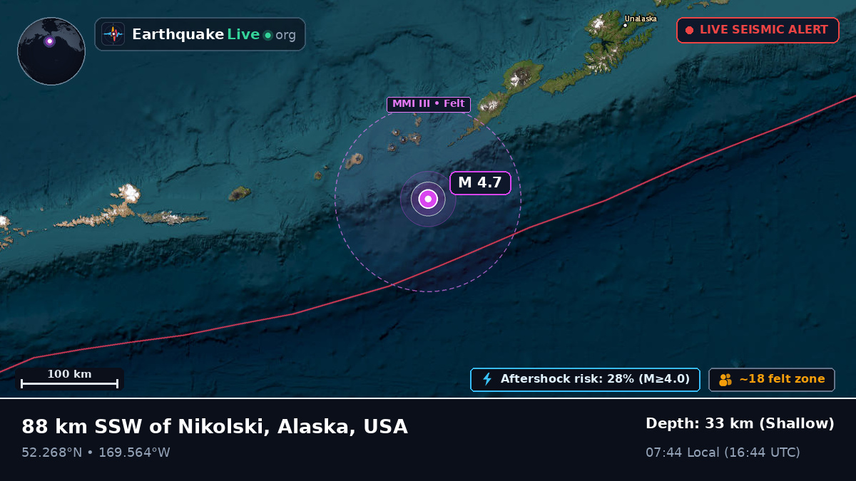 Bering Sea (USA)