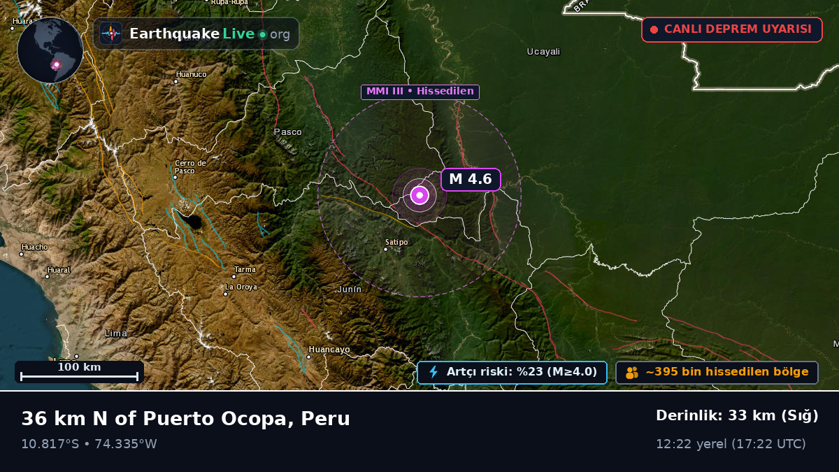 Junín, Peru