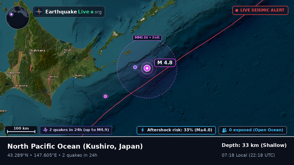North Pacific Ocean (Japan)