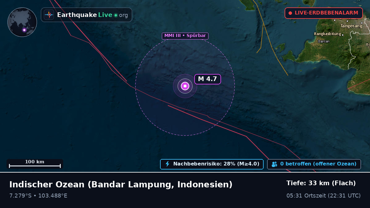 Indischer Ozean (Indonesien)