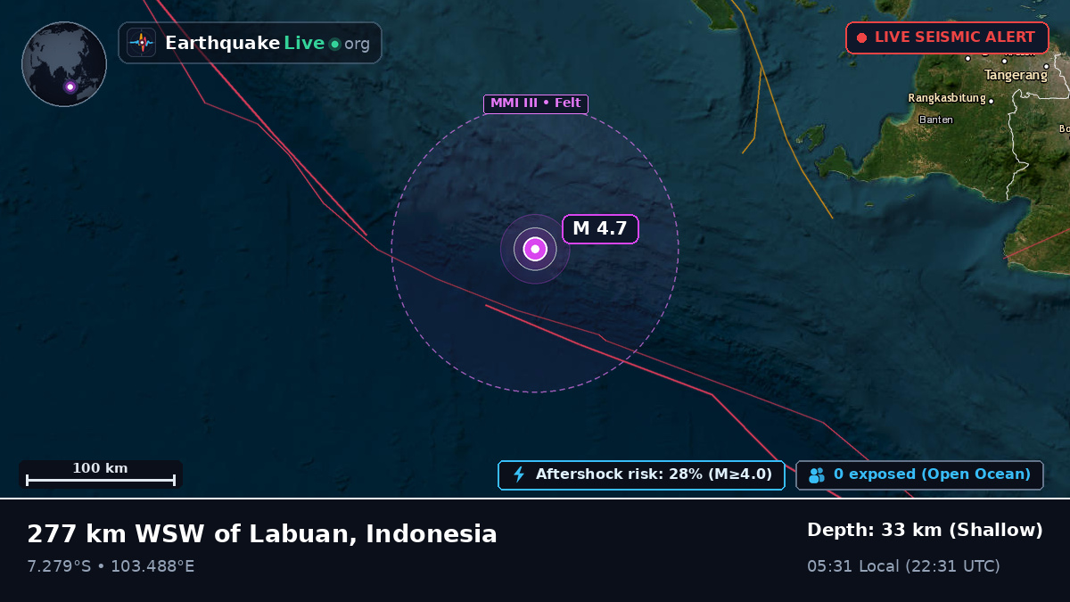 Indian Ocean (Indonesia)
