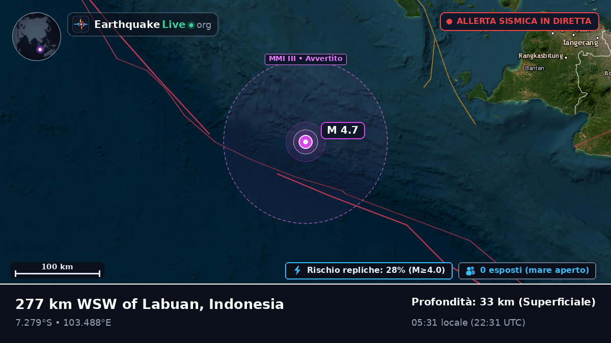 Oceano Indiano (Indonesia)