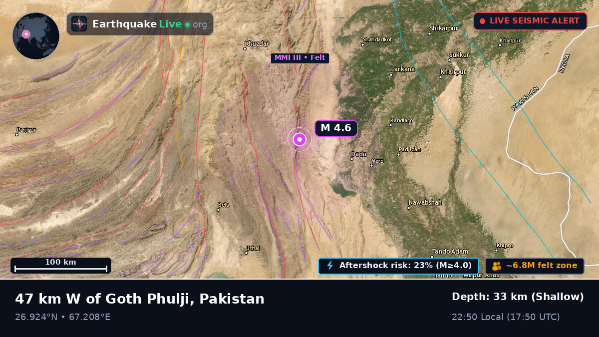 Sind, Pakistan
