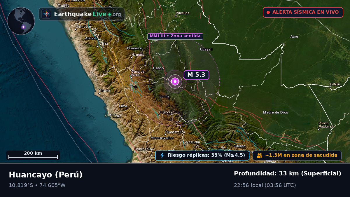 Junín, Perú