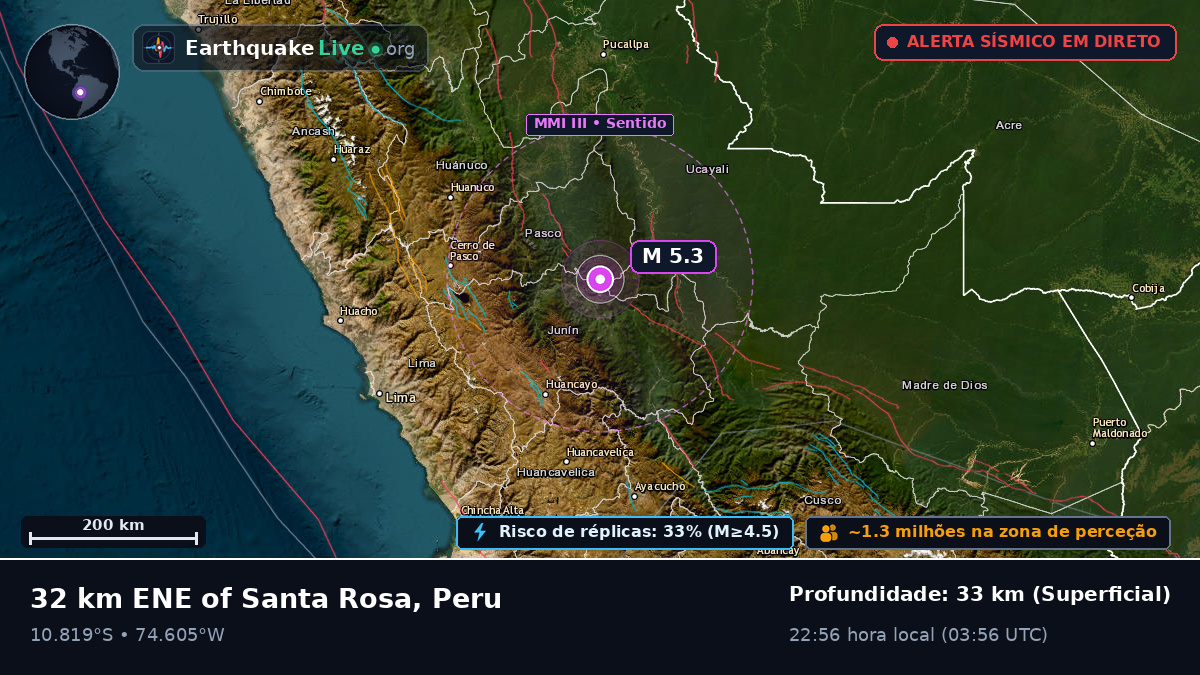 Junín, Peru