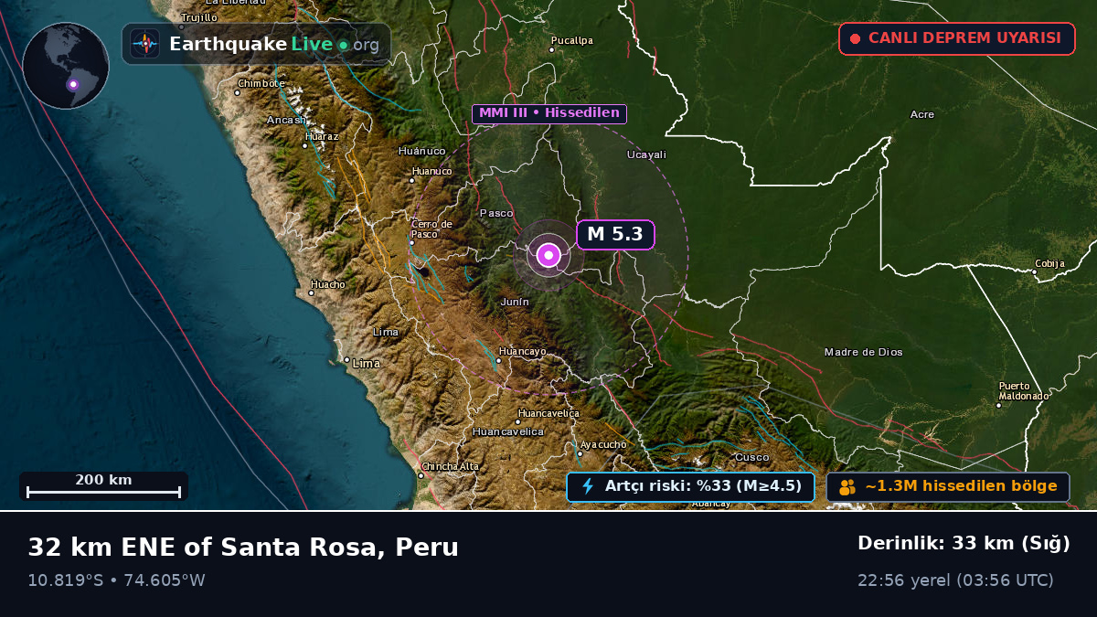 Junín, Peru