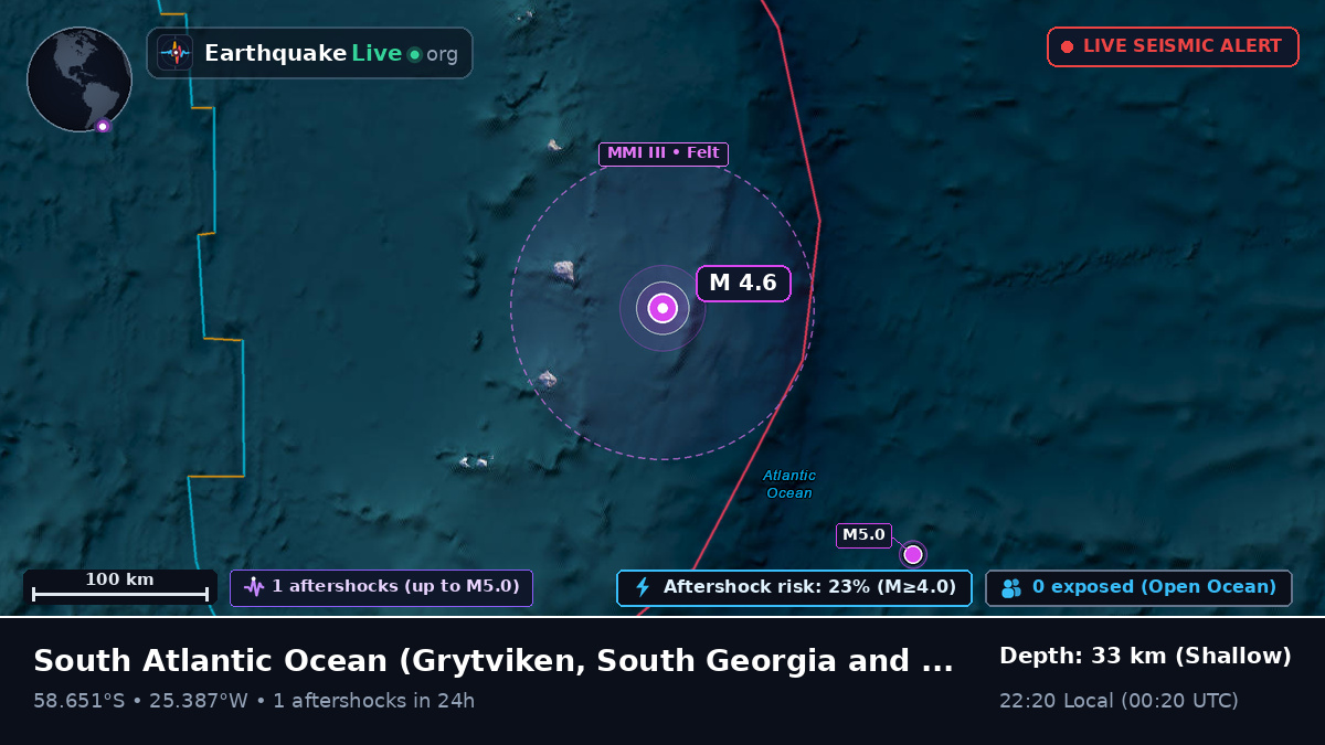 South Atlantic Ocean (South Georgia and the Islands)