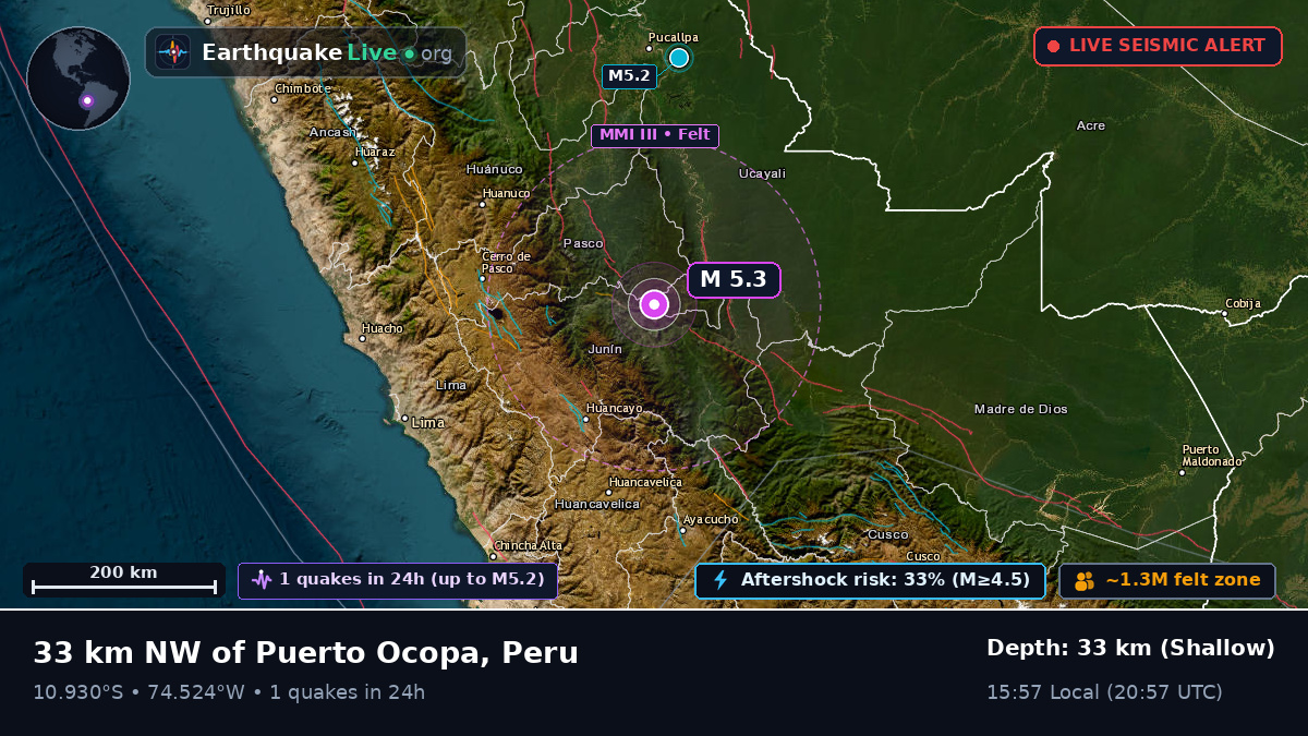 Junín, Peru
