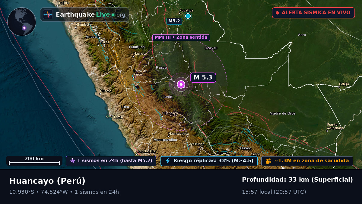 Junín, Perú