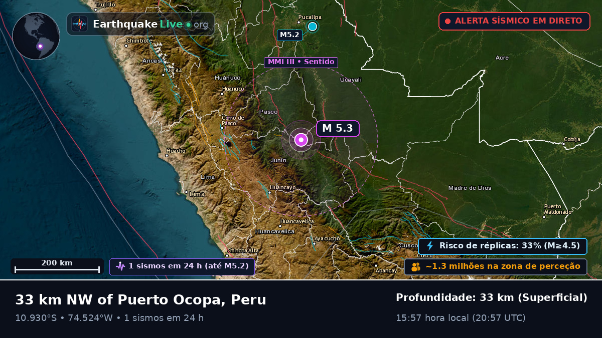 Junín, Peru
