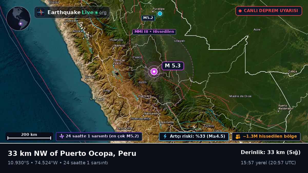 Junín, Peru