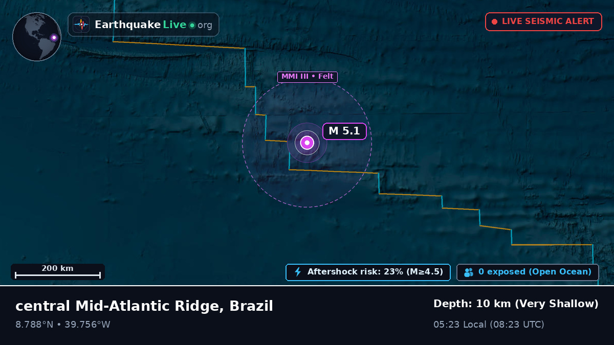 North Atlantic Ocean (Brazil)