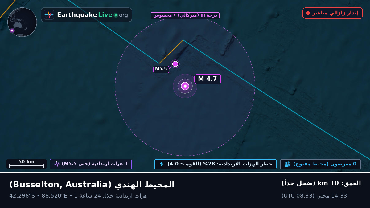 المحيط الهندي (Australia)