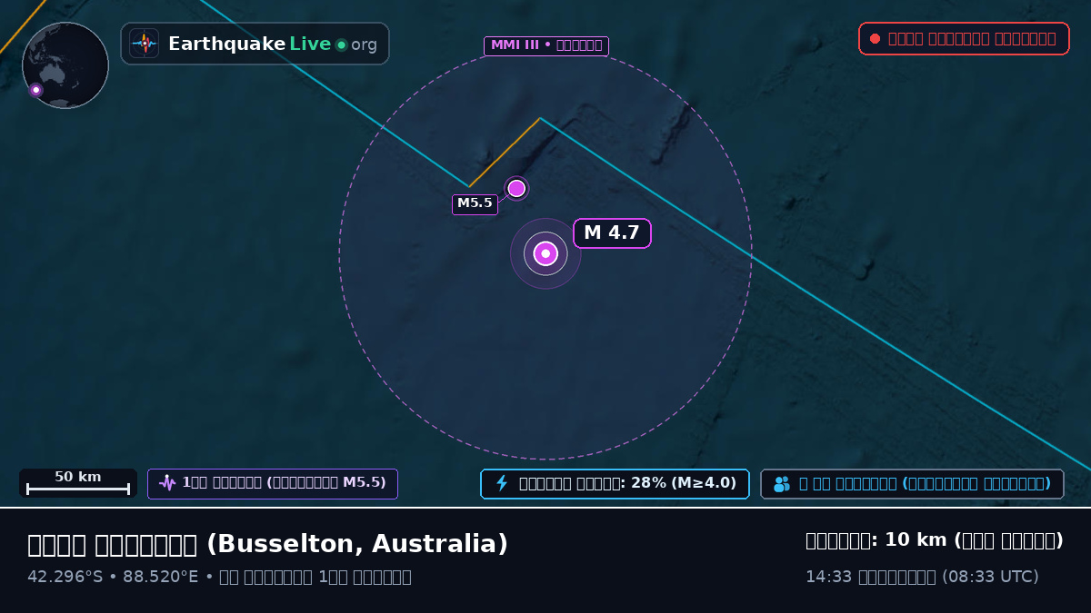 ভারত মহাসাগর (Australia)