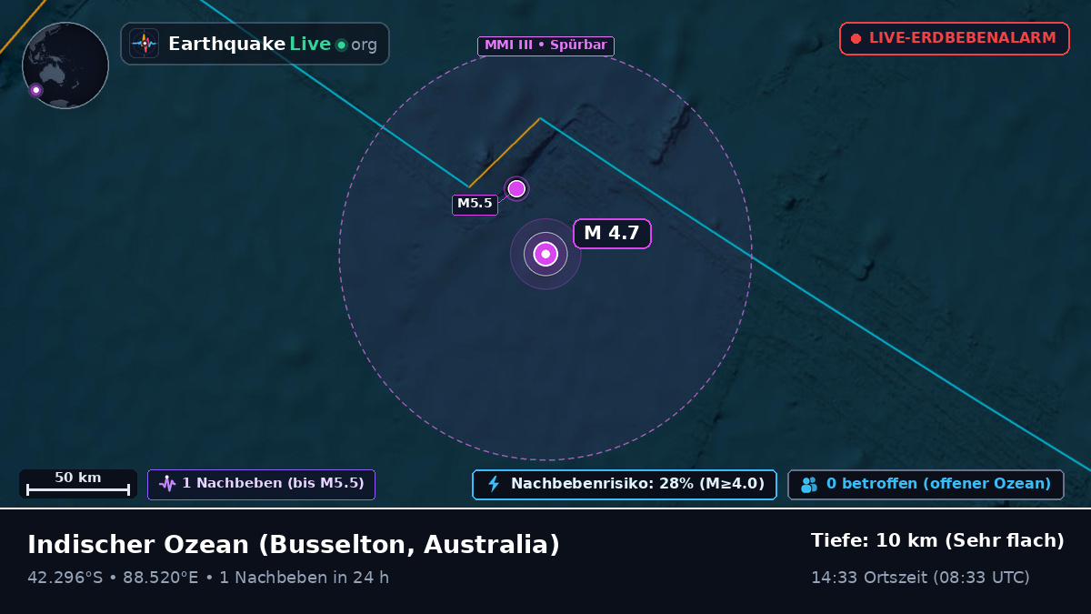 Indischer Ozean (Australia)