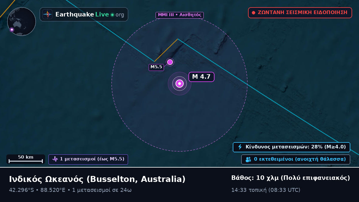 Ινδικός Ωκεανός (Australia)