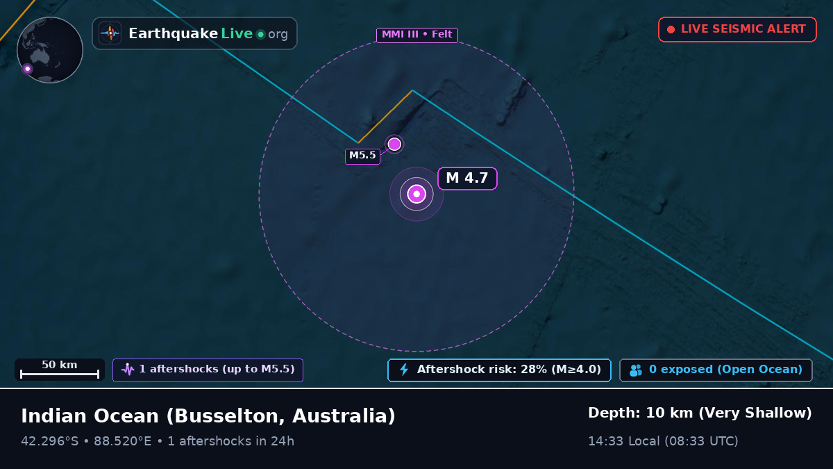 Indian Ocean (Australia)