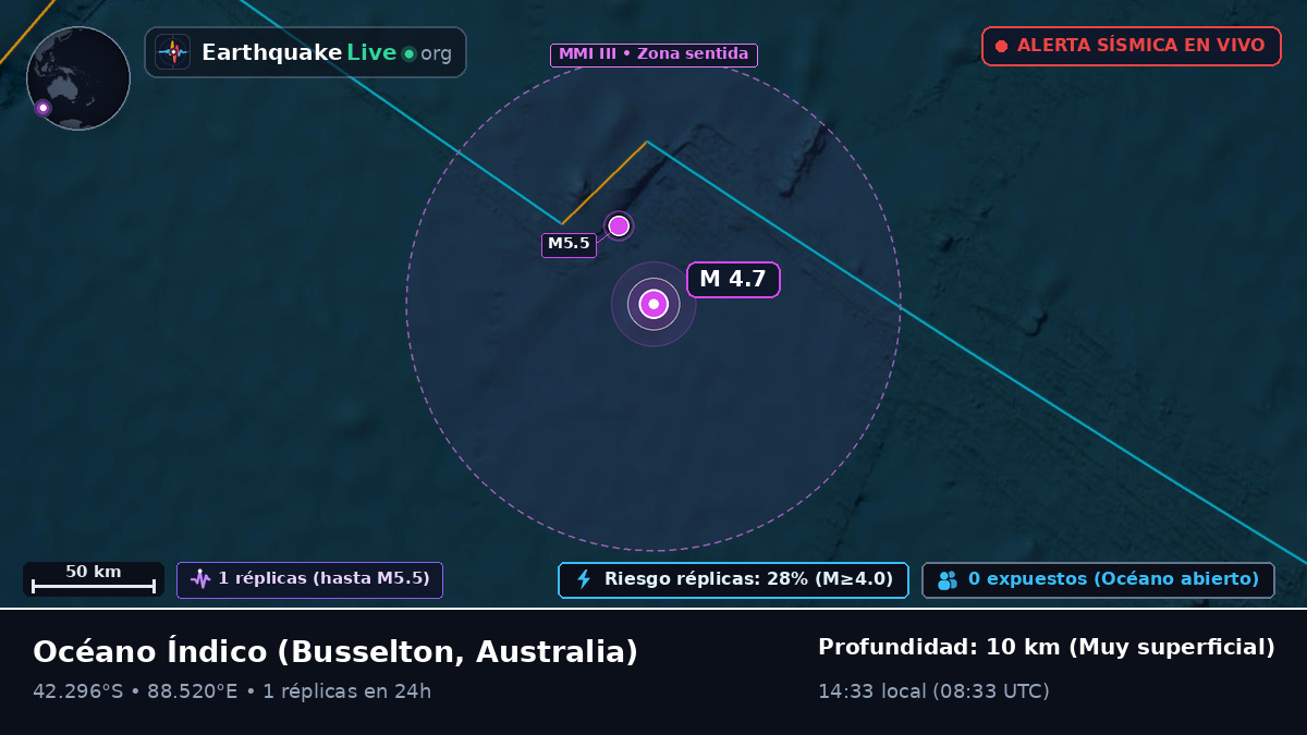 Océano Índico (Australia)