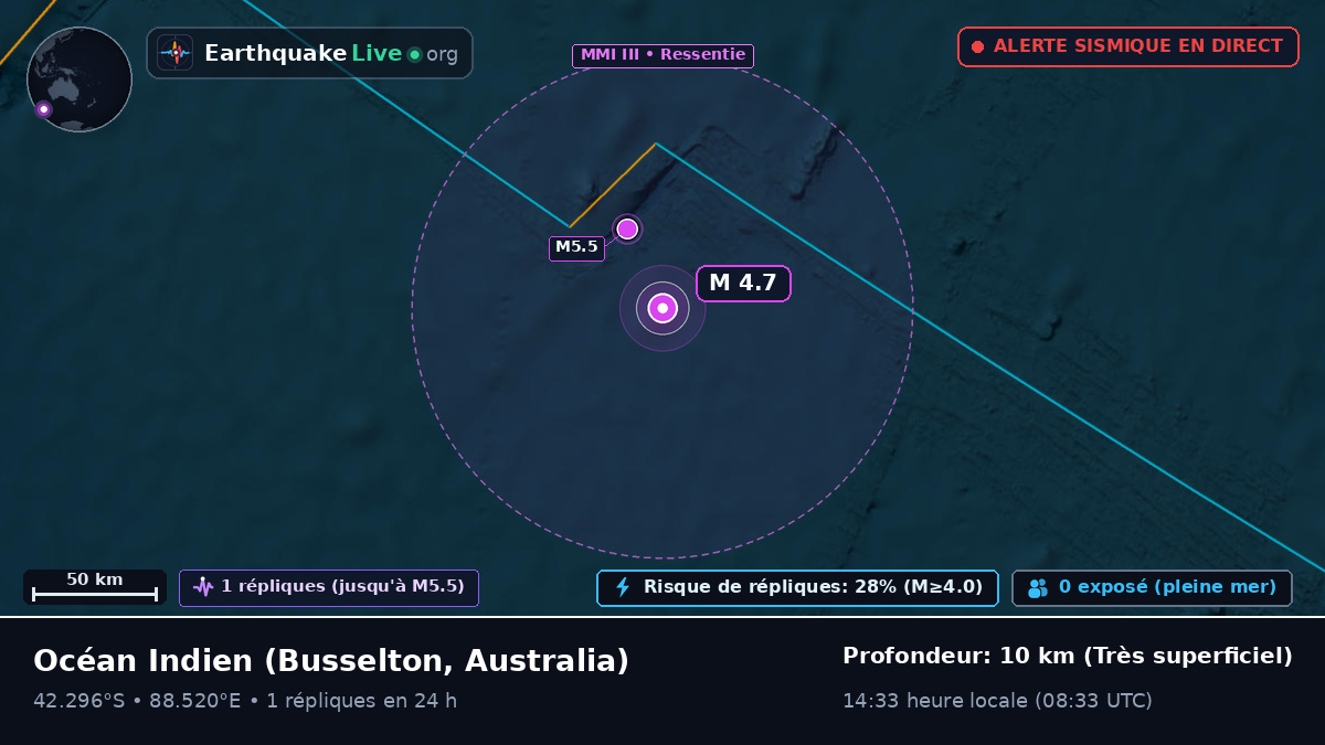 Océan Indien (Australia)