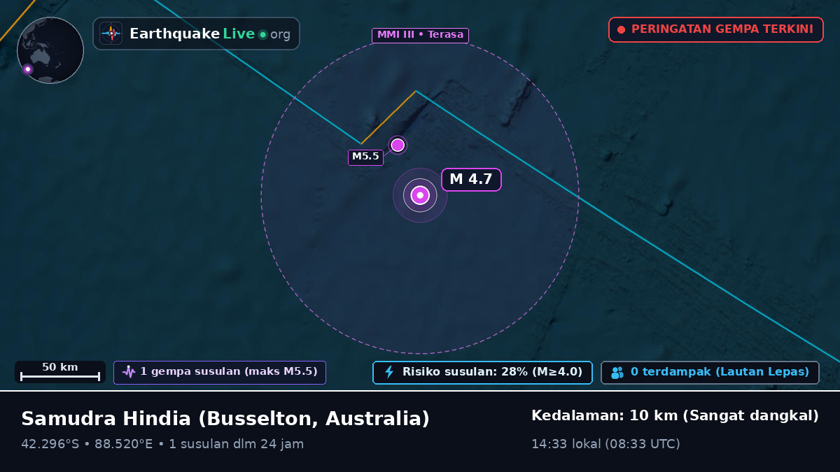 Samudra Hindia (Australia)