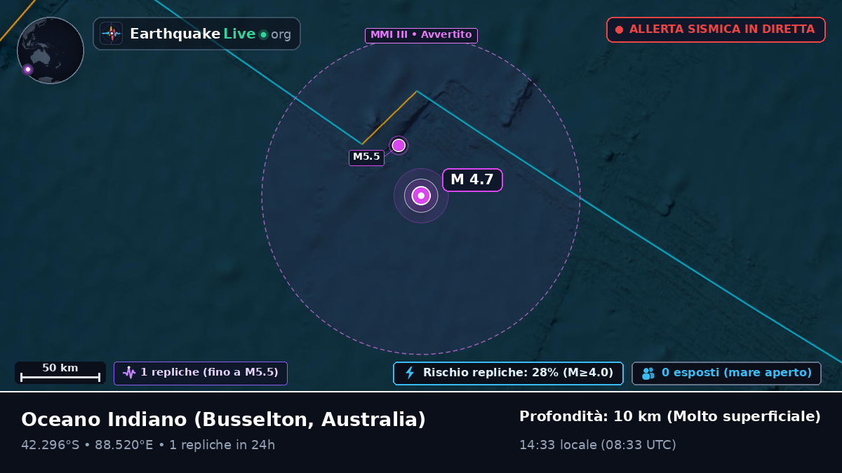 Oceano Indiano (Australia)