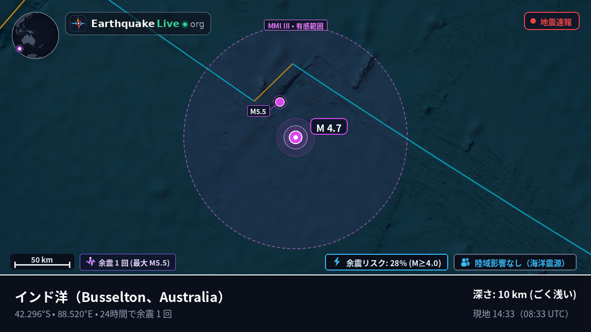 インド洋 (Australia)