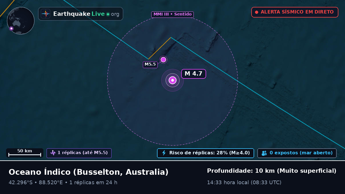 Oceano Índico (Australia)