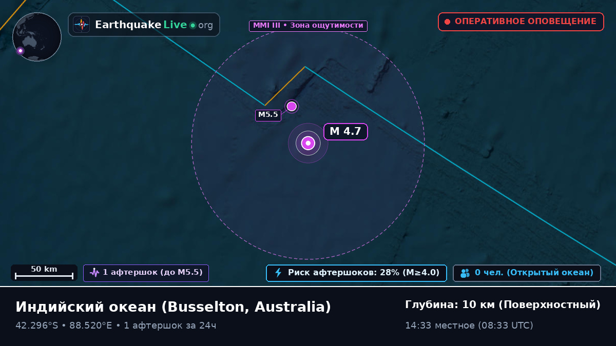 Индийский океан (Australia)
