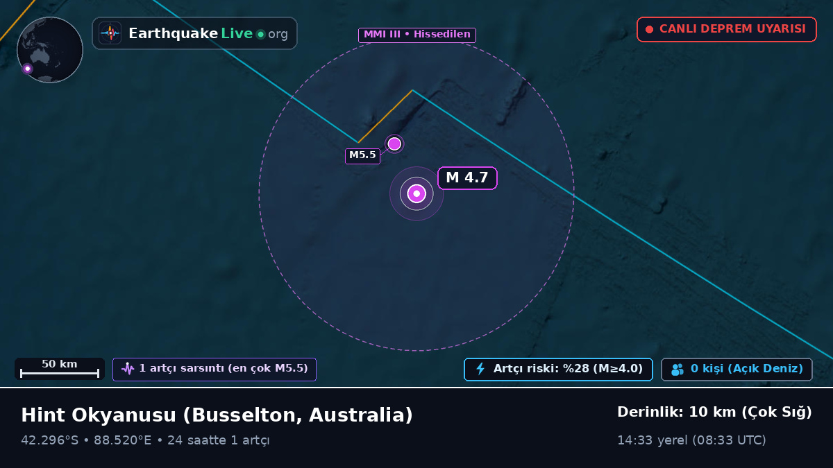 Hint Okyanusu (Australia)