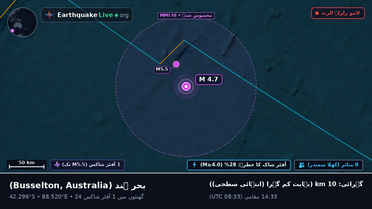 بحر ہند (Australia)