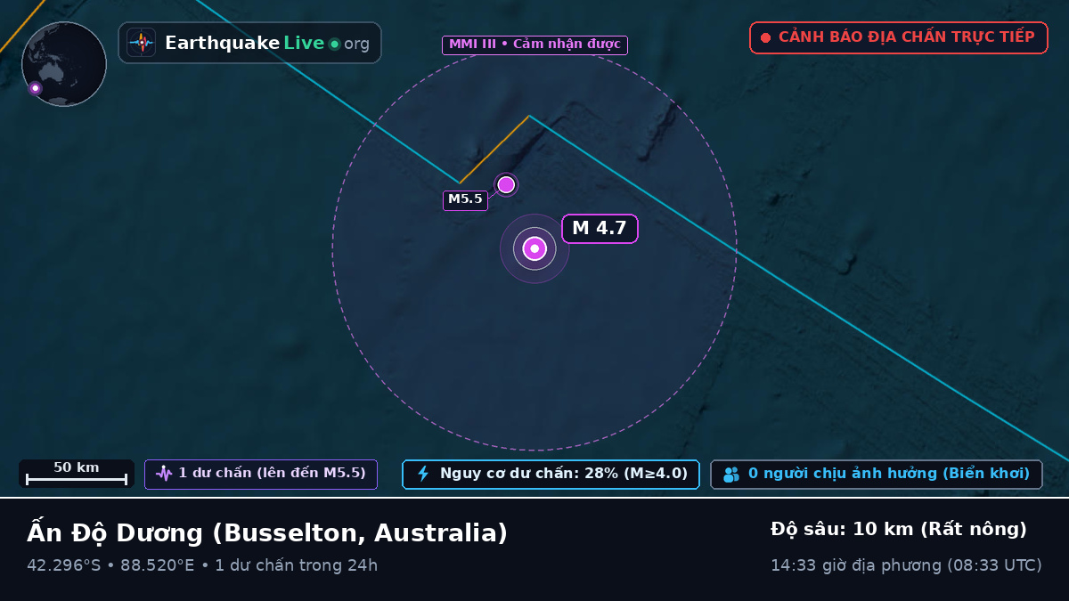 Ấn Độ Dương (Australia)