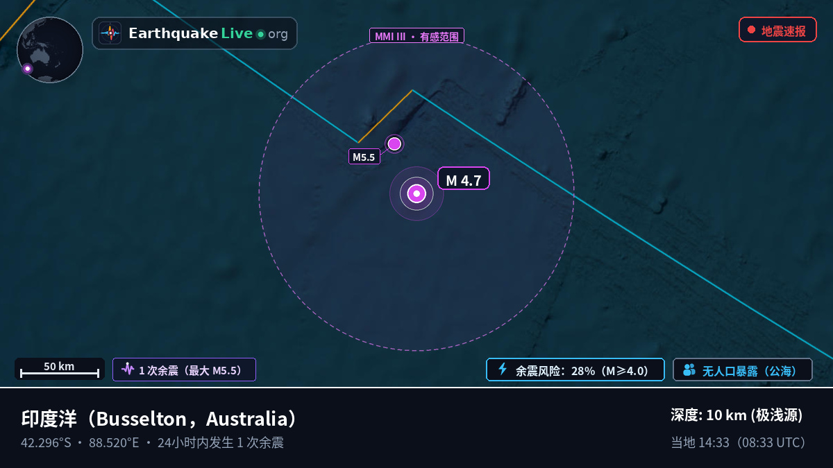印度洋 (Australia)