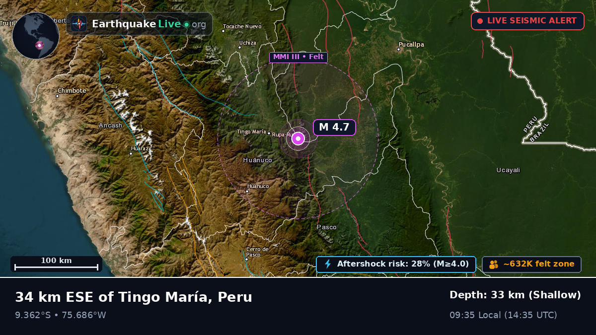 Huánuco, Peru