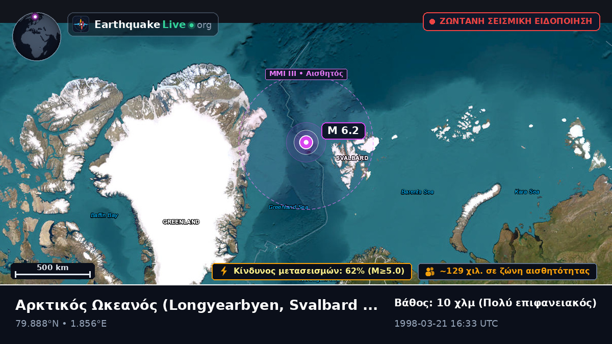 Αρκτικός Ωκεανός (Svalbard and Jan Mayen Islands)