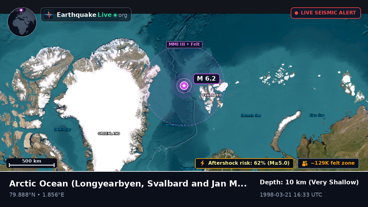 Arctic Ocean (Svalbard and Jan Mayen Islands)