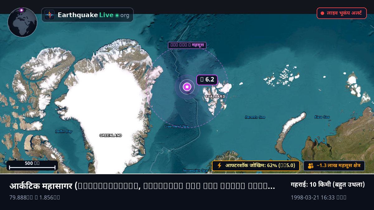 आर्कटिक महासागर (Svalbard and Jan Mayen Islands)