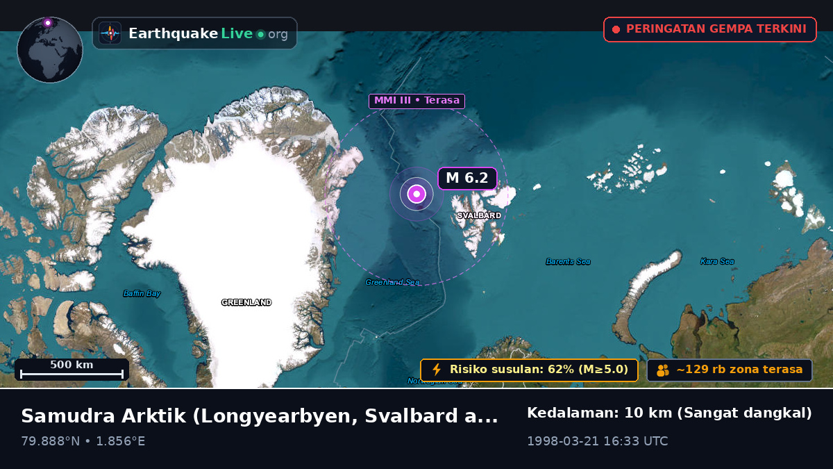 Samudra Arktik (Svalbard and Jan Mayen Islands)