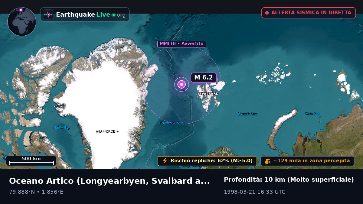 Oceano Artico (Svalbard and Jan Mayen Islands)
