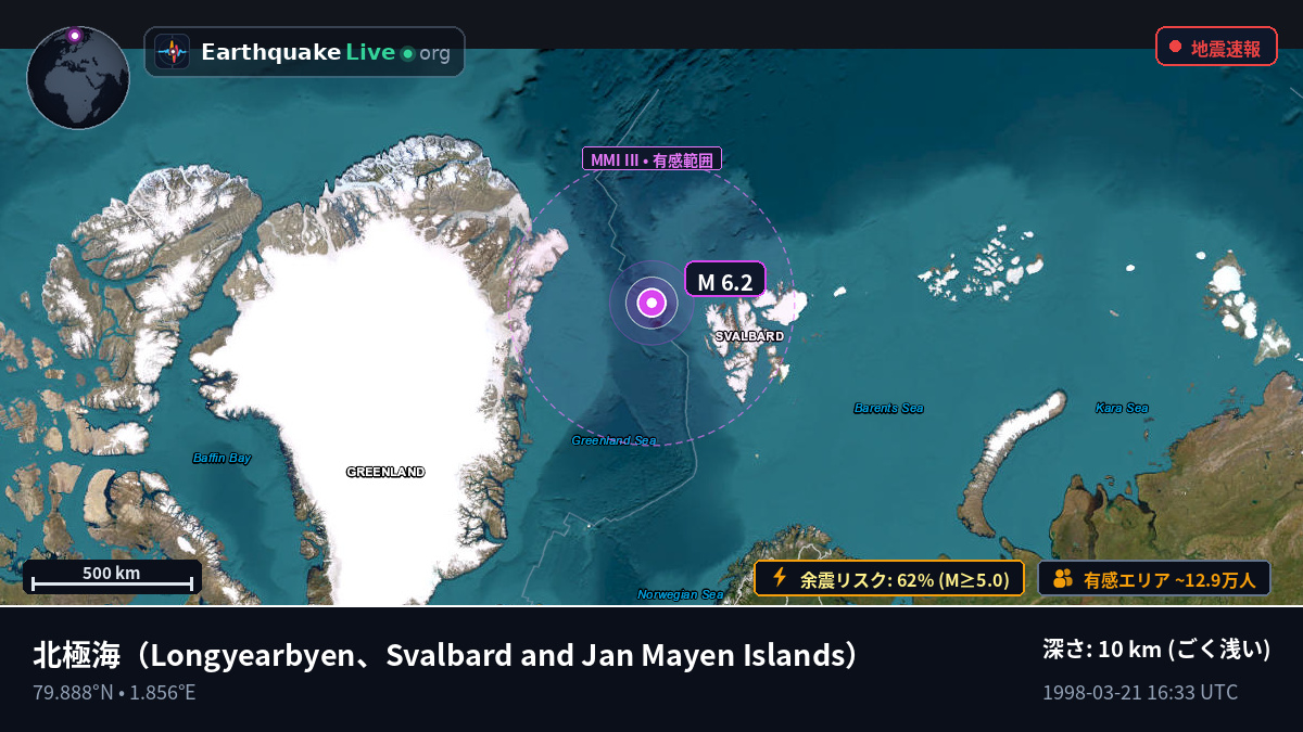北極海 (Svalbard and Jan Mayen Islands)