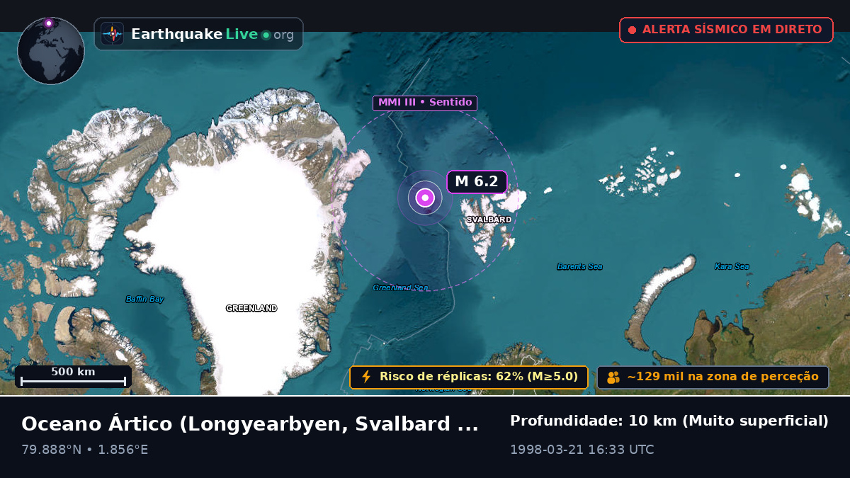 Oceano Ártico (Svalbard and Jan Mayen Islands)