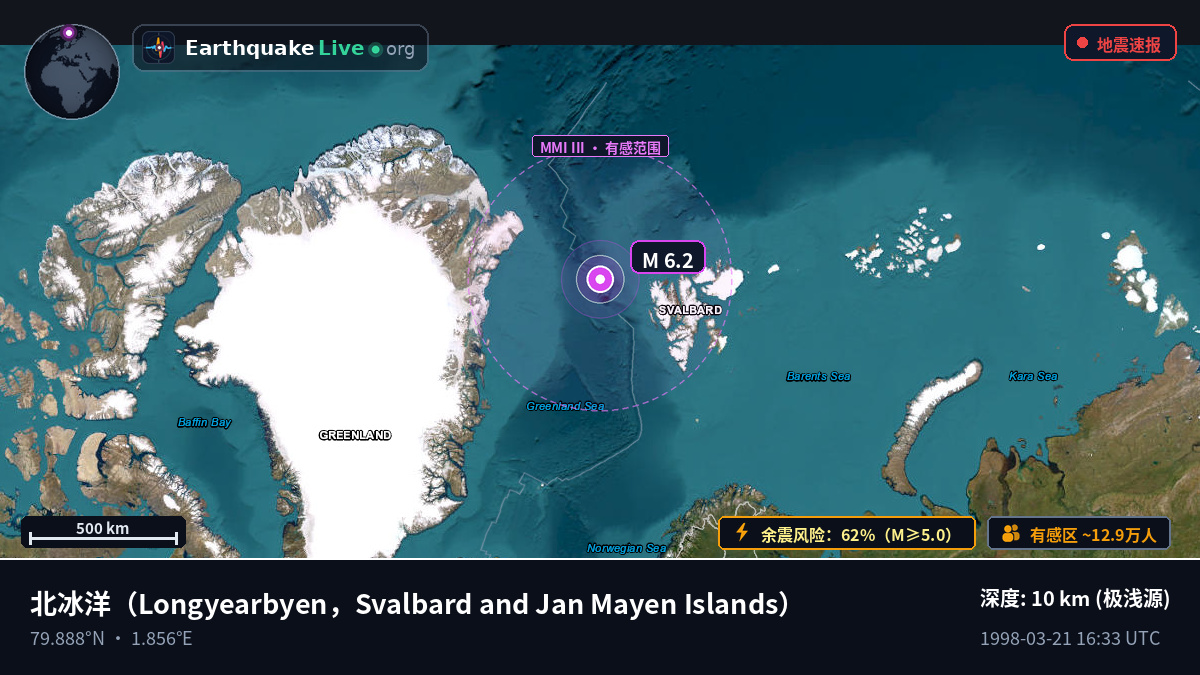 北冰洋 (Svalbard and Jan Mayen Islands)