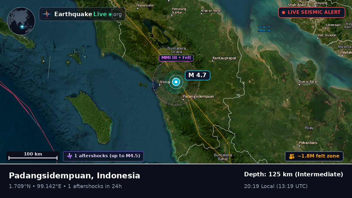 Sumatera Utara, Indonesia