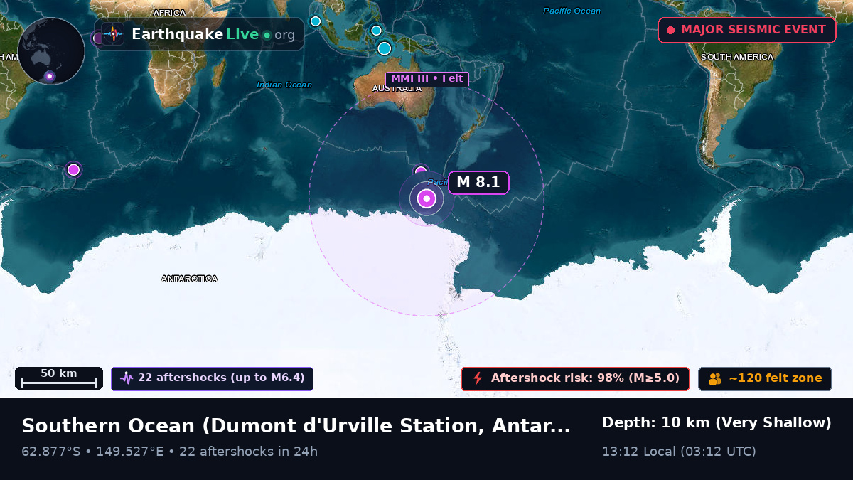 Southern Ocean (Antarctica)