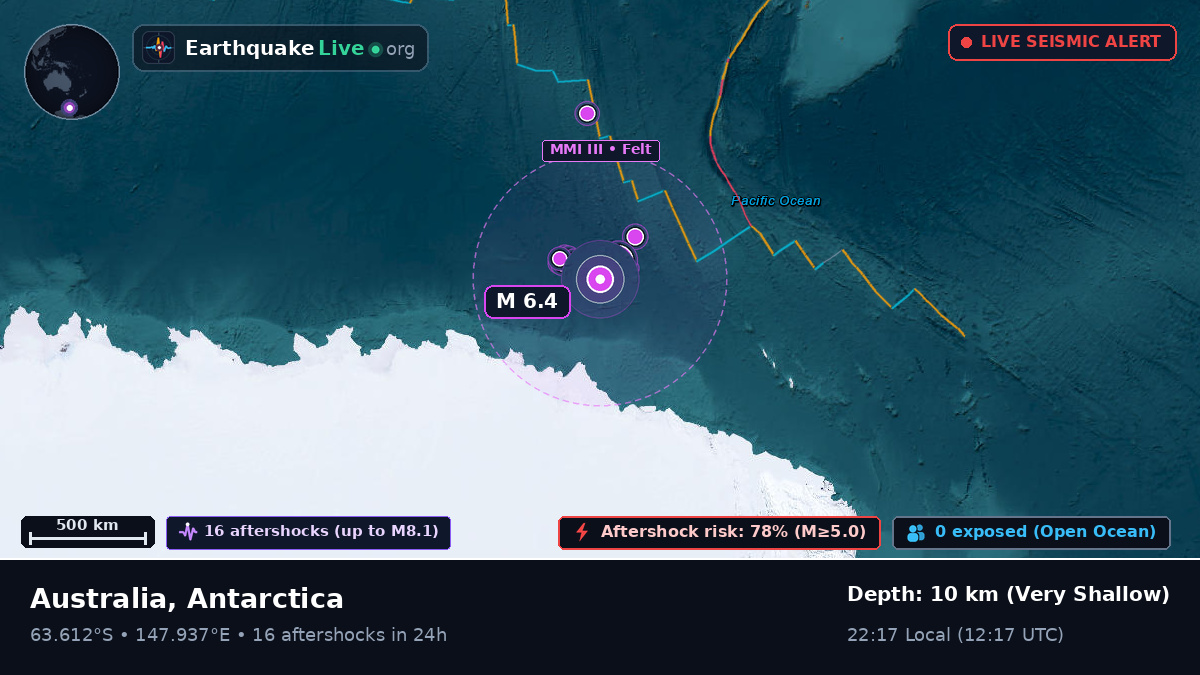 Southern Ocean (Antarctica)