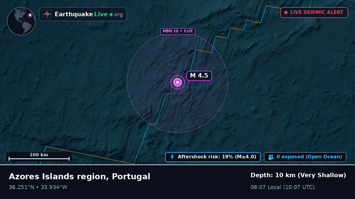 North Atlantic Ocean (Portugal)