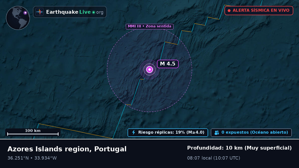 Océano Atlántico Norte (Portugal)