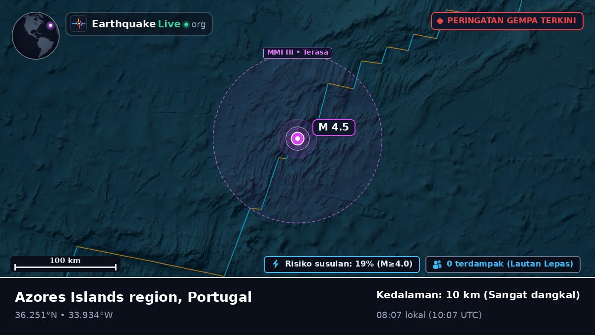 Samudra Atlantik Utara (Portugal)