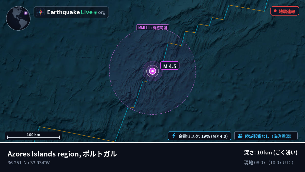 北大西洋 (ポルトガル)